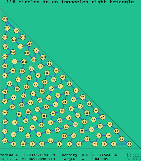 116 circles in an isosceles right rectangle