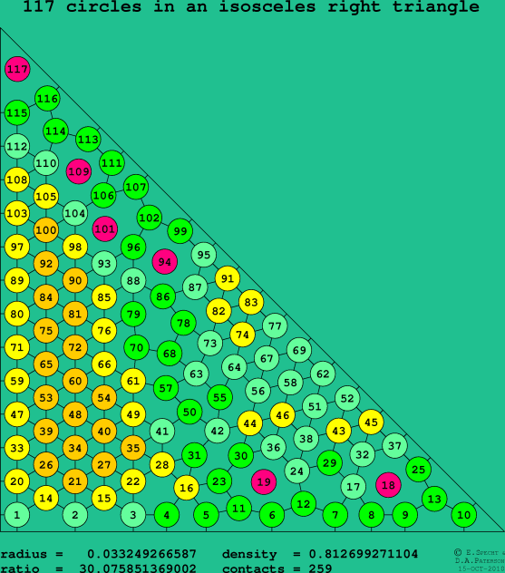 117 circles in an isosceles right rectangle