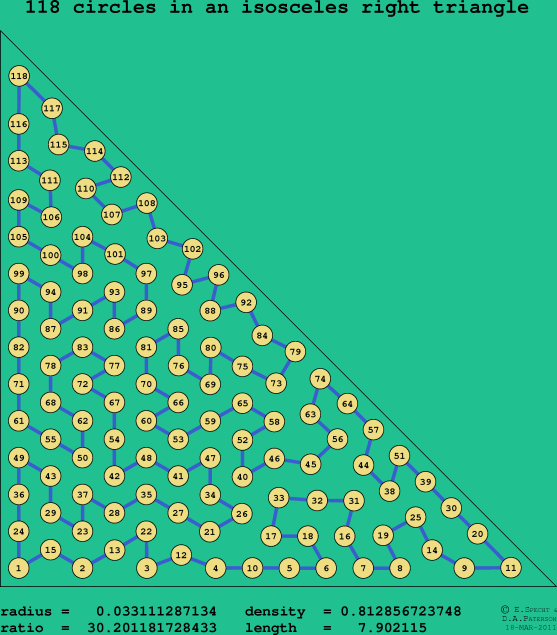 118 circles in an isosceles right rectangle