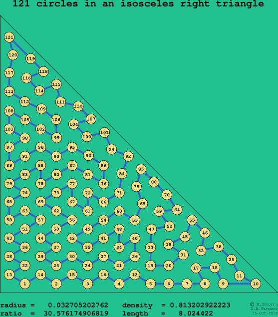 121 circles in an isosceles right rectangle