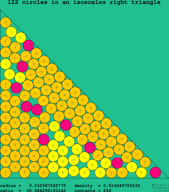 122 circles in an isosceles right rectangle