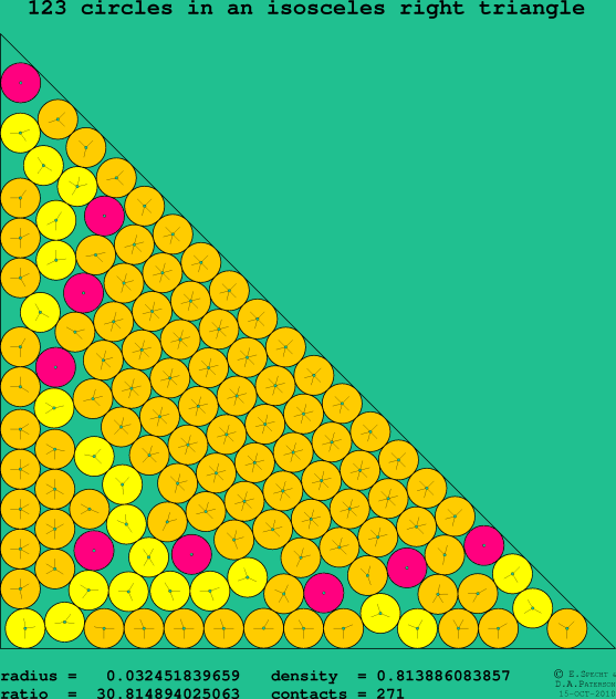 123 circles in an isosceles right rectangle