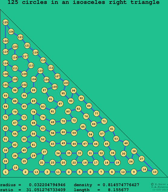 125 circles in an isosceles right rectangle