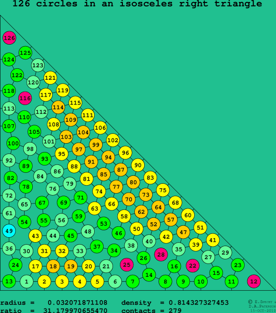 126 circles in an isosceles right rectangle