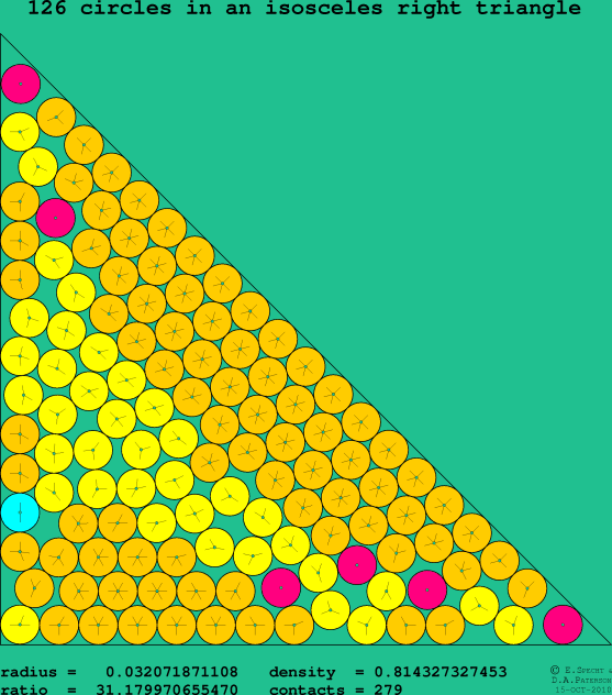 126 circles in an isosceles right rectangle