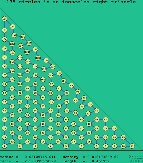 135 circles in an isosceles right rectangle