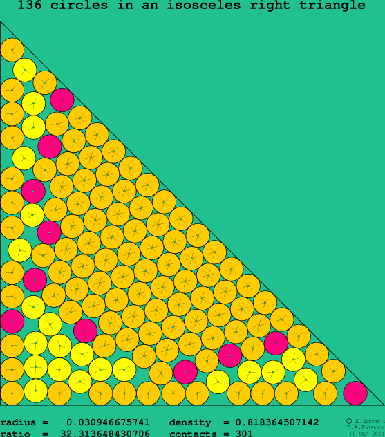 136 circles in an isosceles right rectangle