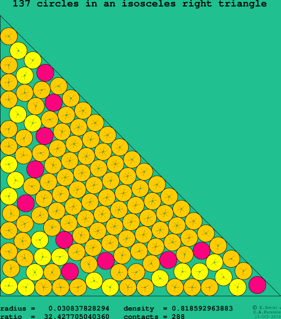 137 circles in an isosceles right rectangle