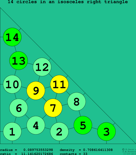 14 circles in an isosceles right rectangle