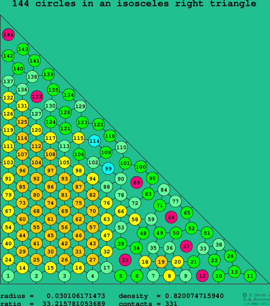 144 circles in an isosceles right rectangle