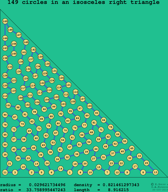 149 circles in an isosceles right rectangle