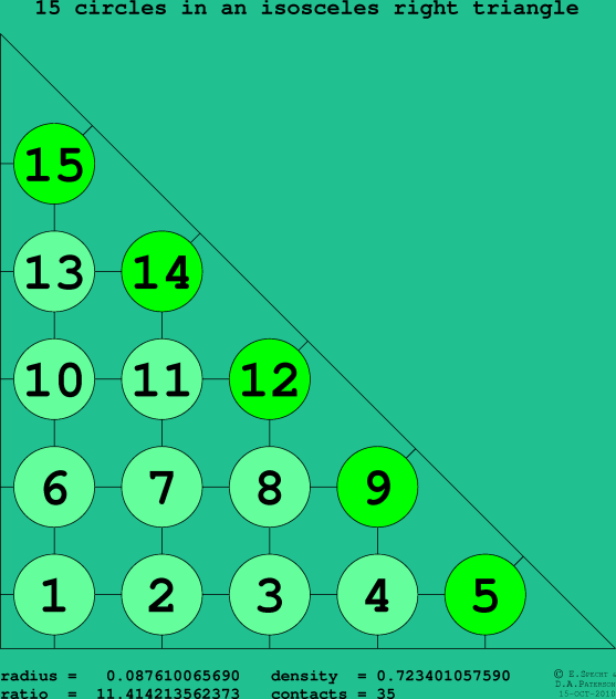 15 circles in an isosceles right rectangle