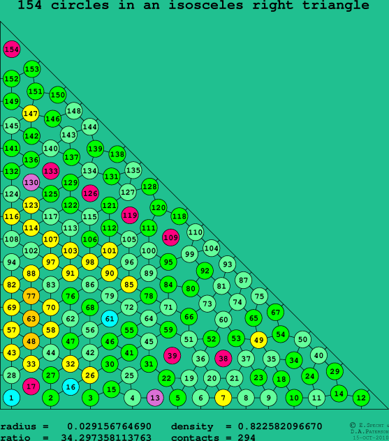 154 circles in an isosceles right rectangle
