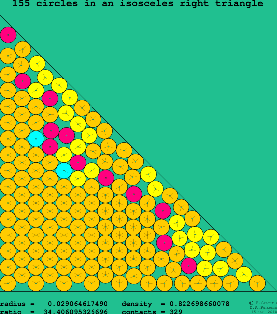 155 circles in an isosceles right rectangle