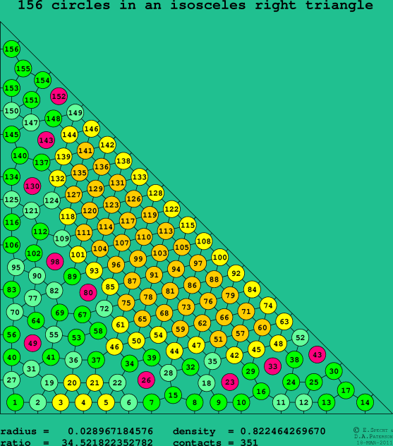 156 circles in an isosceles right rectangle