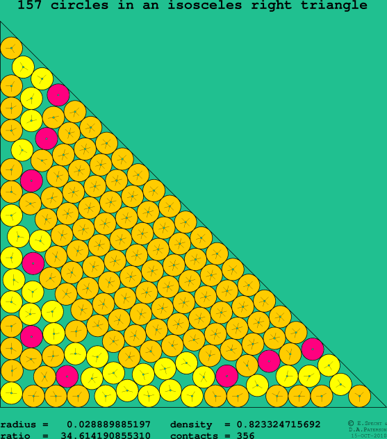 157 circles in an isosceles right rectangle