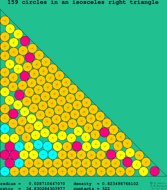 159 circles in an isosceles right rectangle
