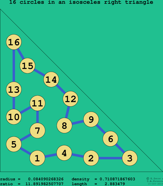 16 circles in an isosceles right rectangle