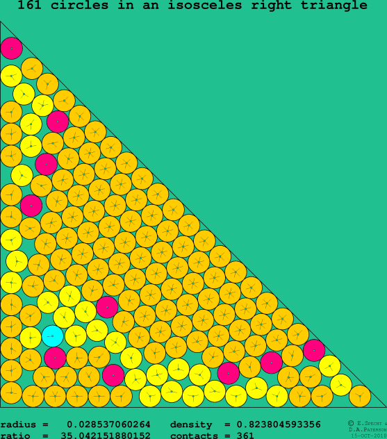 161 circles in an isosceles right rectangle