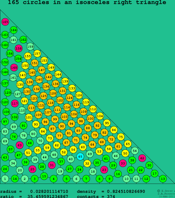 165 circles in an isosceles right rectangle