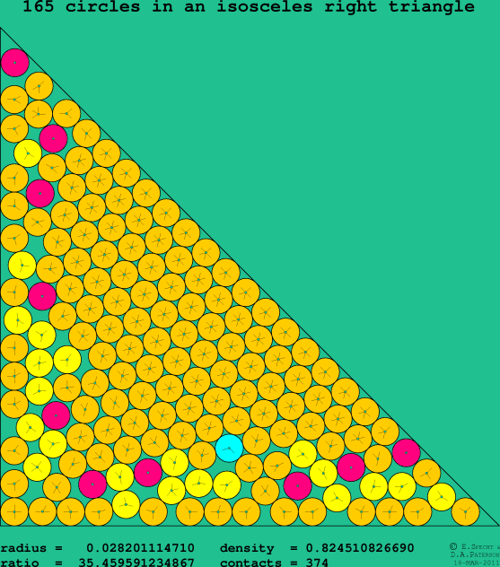 165 circles in an isosceles right rectangle