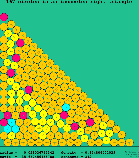 167 circles in an isosceles right rectangle