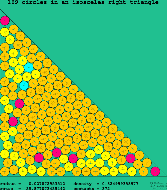 169 circles in an isosceles right rectangle