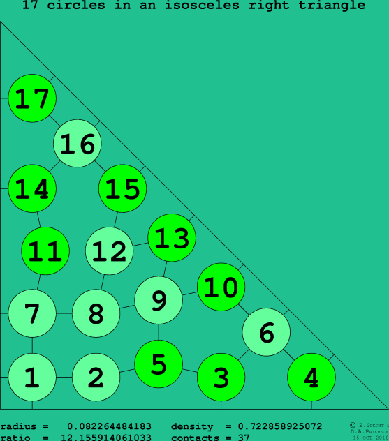 17 circles in an isosceles right rectangle