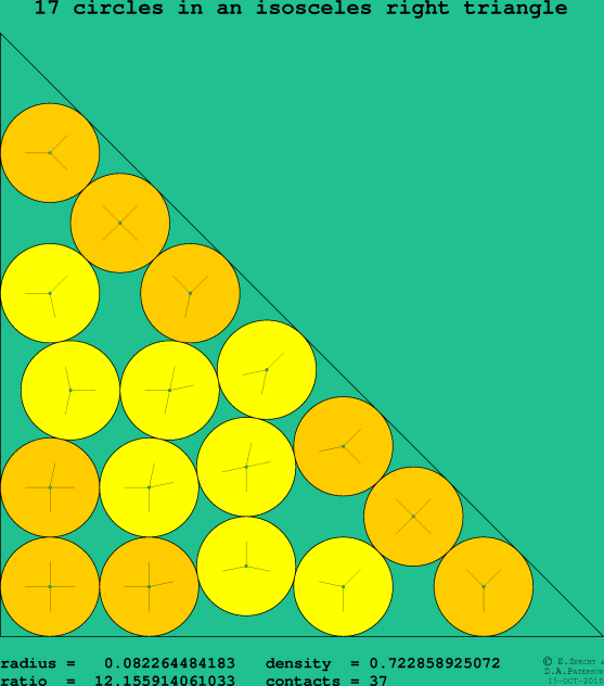 17 circles in an isosceles right rectangle