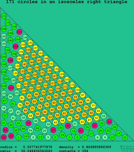171 circles in an isosceles right rectangle