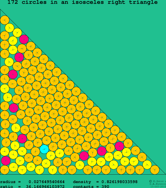 172 circles in an isosceles right rectangle