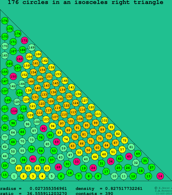 176 circles in an isosceles right rectangle