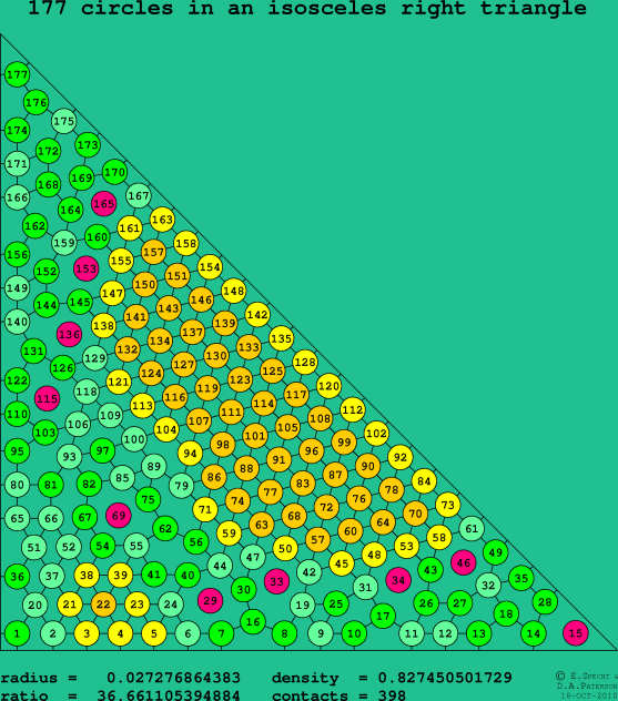 177 circles in an isosceles right rectangle
