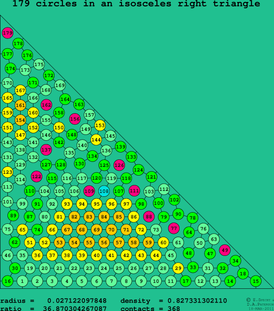 179 circles in an isosceles right rectangle
