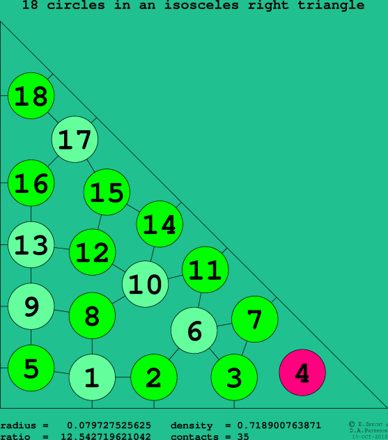 18 circles in an isosceles right rectangle