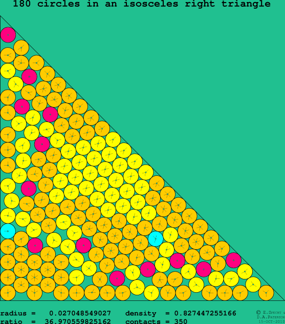 180 circles in an isosceles right rectangle