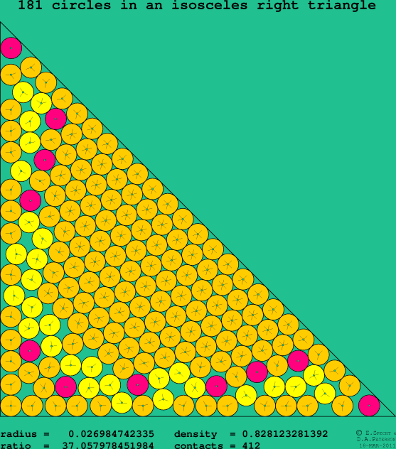 181 circles in an isosceles right rectangle