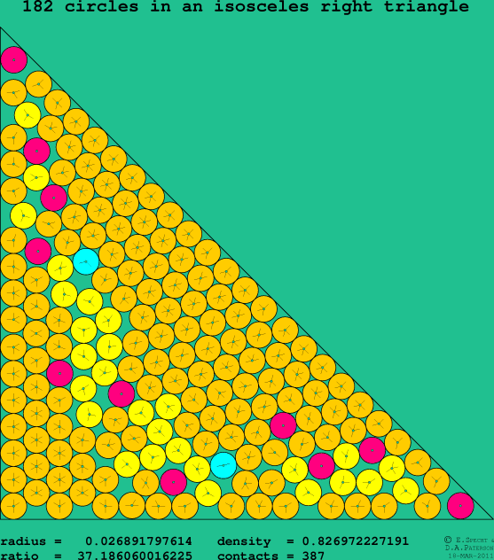 182 circles in an isosceles right rectangle