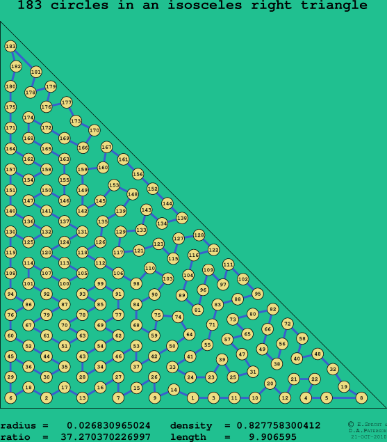 183 circles in an isosceles right rectangle