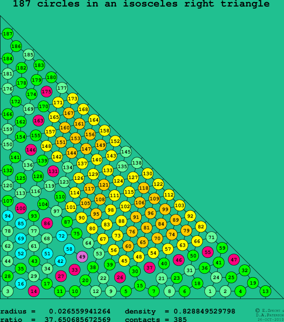 187 circles in an isosceles right rectangle