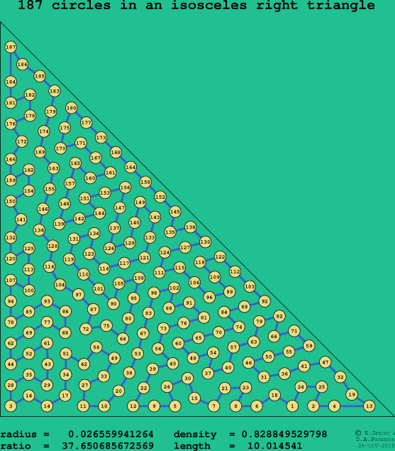 187 circles in an isosceles right rectangle