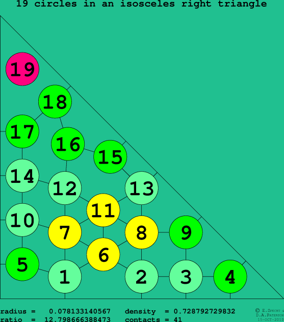 19 circles in an isosceles right rectangle