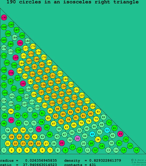 190 circles in an isosceles right rectangle