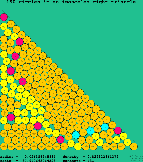 190 circles in an isosceles right rectangle
