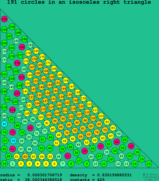 191 circles in an isosceles right rectangle