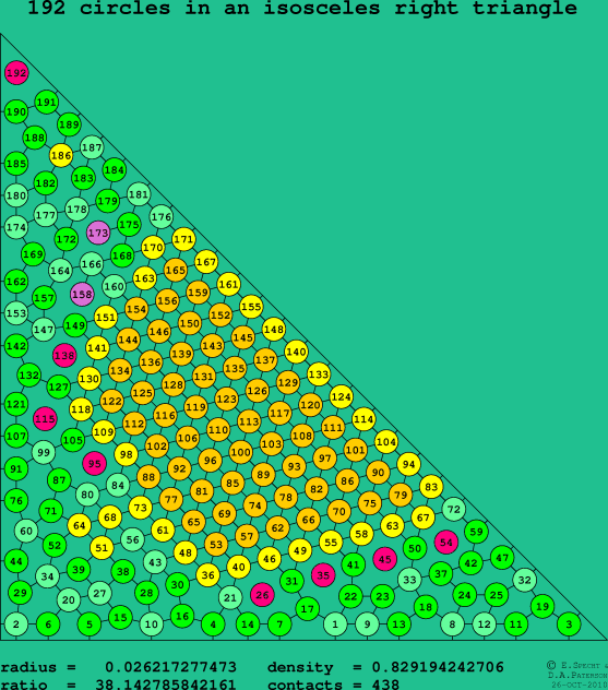 192 circles in an isosceles right rectangle