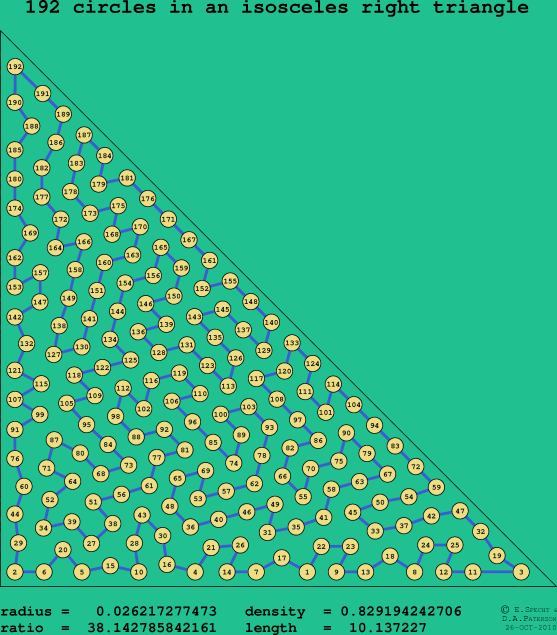 192 circles in an isosceles right rectangle