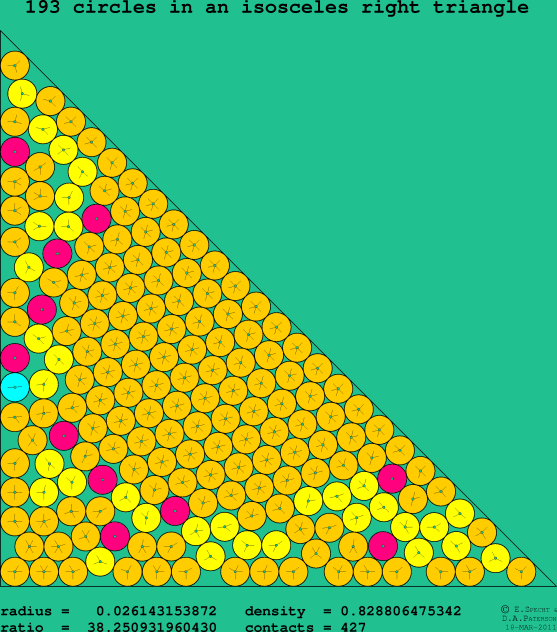 193 circles in an isosceles right rectangle