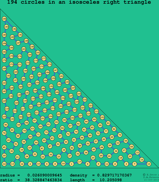 194 circles in an isosceles right rectangle