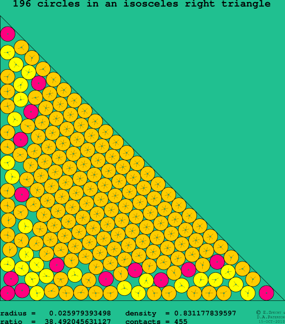 196 circles in an isosceles right rectangle